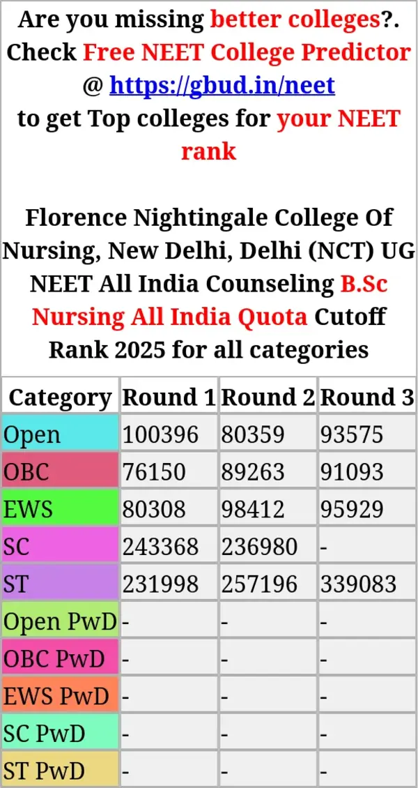 florence nightingale college of nursing new delhi delhi nct ug neet all india counseling b sc nursing all india quota cutoff rank 2025 for all categories