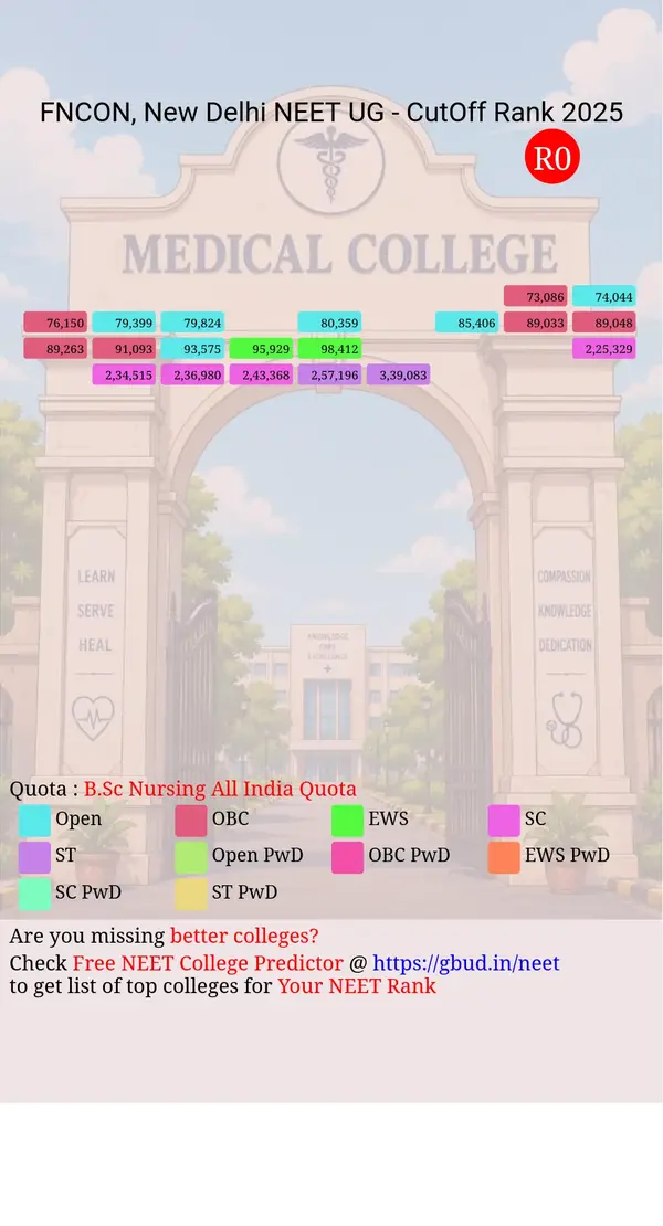 florence nightingale college of nursing new delhi delhi nct ug neet all india counseling b sc nursing all india quota cutoff rank 2025 infograph