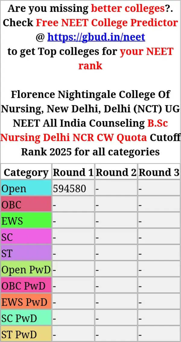 florence nightingale college of nursing new delhi delhi nct ug neet all india counseling b sc nursing delhi ncr cw quota cutoff rank 2025 for all categories