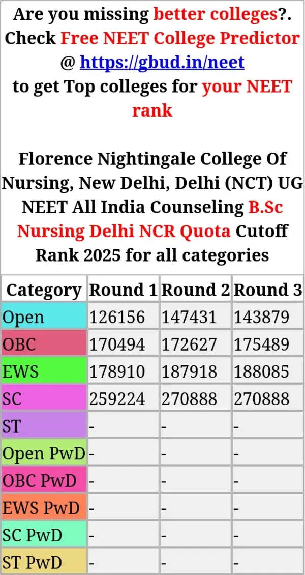 florence nightingale college of nursing new delhi delhi nct ug neet all india counseling b sc nursing delhi ncr quota cutoff rank 2025 for all categories