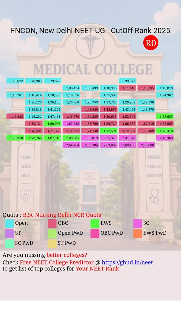 florence nightingale college of nursing new delhi delhi nct ug neet all india counseling b sc nursing delhi ncr quota cutoff rank 2025 infograph