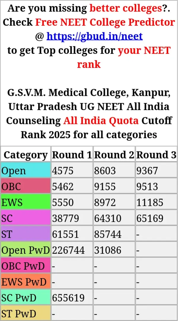 g s v m medical college kanpur uttar pradesh ug neet all india counseling all india quota cutoff rank 2025 for all categories