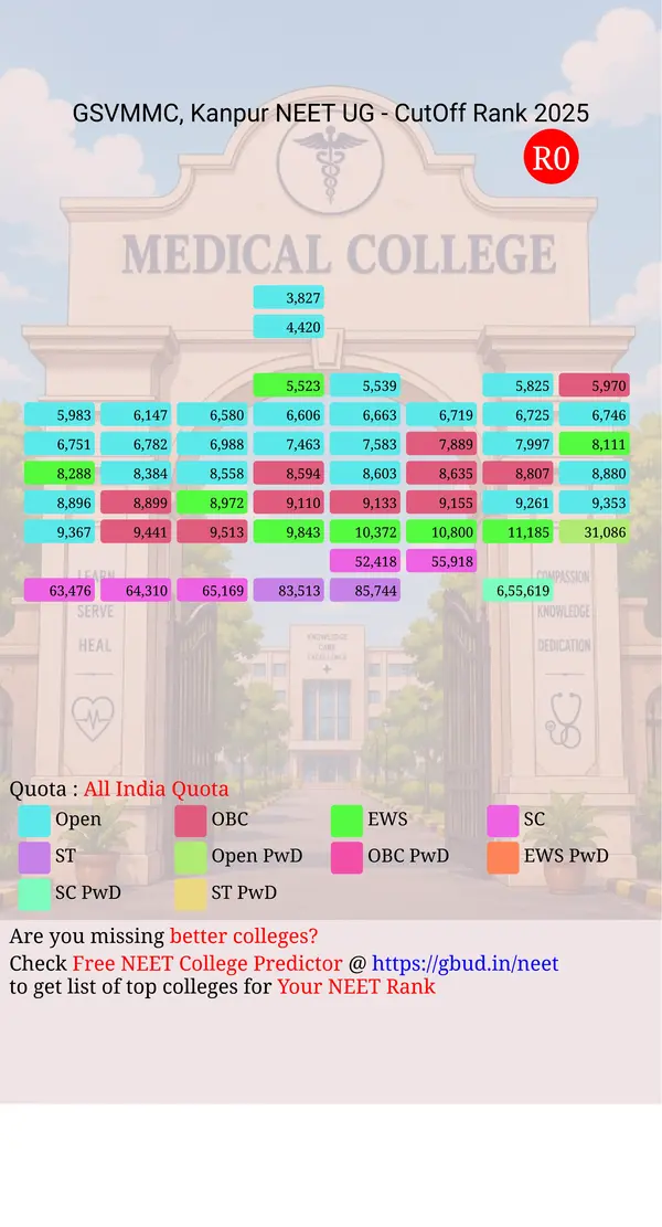 g s v m medical college kanpur uttar pradesh ug neet all india counseling all india quota cutoff rank 2025 infograph