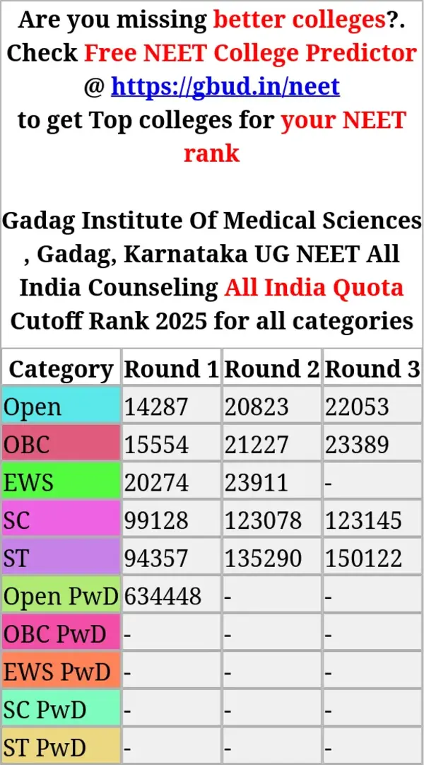 gadag institute of medical sciences gadag karnataka ug neet all india counseling all india quota cutoff rank 2025 for all categories