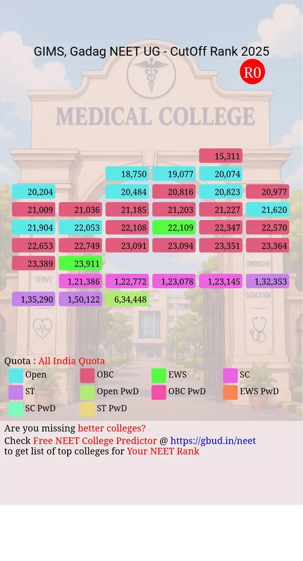 gadag institute of medical sciences gadag karnataka ug neet all india counseling all india quota cutoff rank 2025 infograph