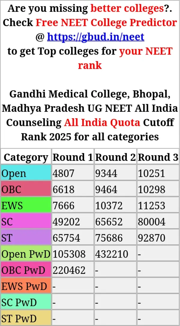 gandhi medical college bhopal madhya pradesh ug neet all india counseling all india quota cutoff rank 2025 for all categories