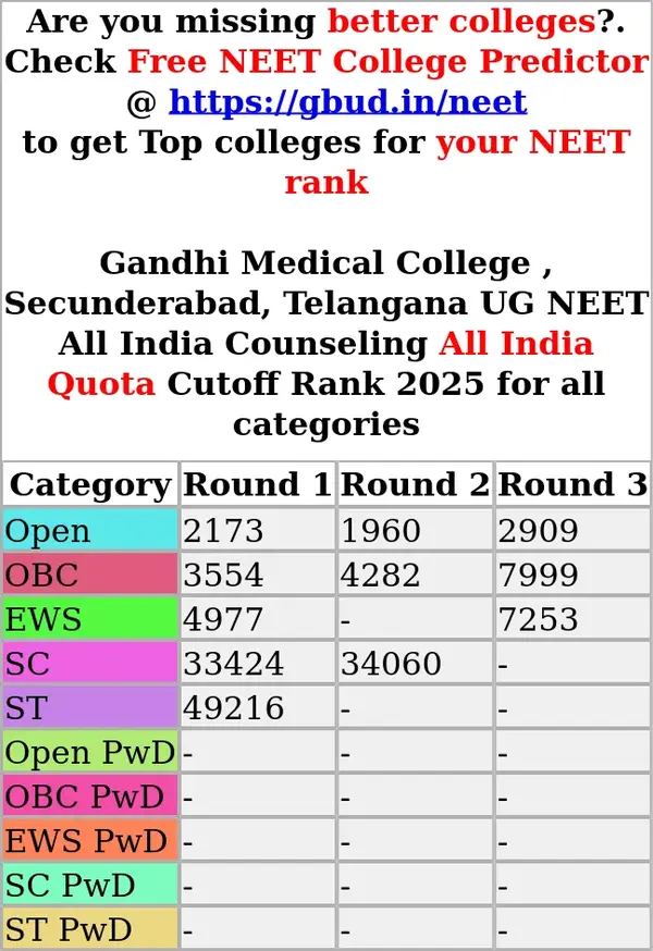 gandhi medical college secunderabad telangana ug neet all india counseling all india quota cutoff rank 2025 for all categories