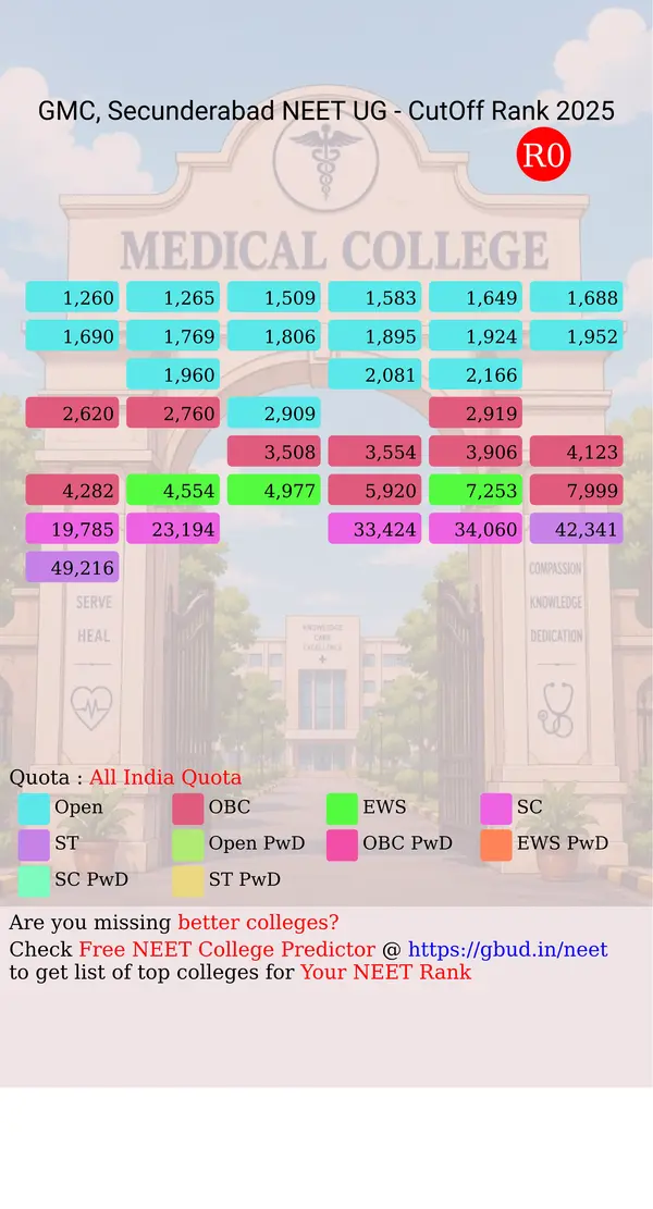 gandhi medical college secunderabad telangana ug neet all india counseling all india quota cutoff rank 2025 infograph