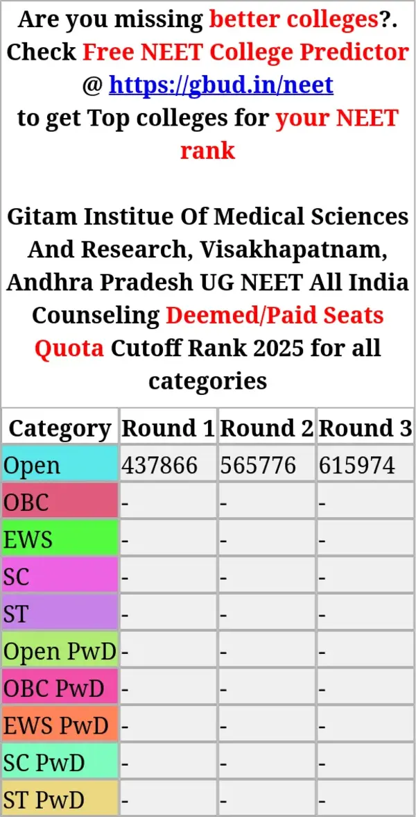 gitam institue of medical sciences and research visakhapatnam andhra pradesh ug neet all india counseling deemed paid seats quota cutoff rank 2025 for all categories