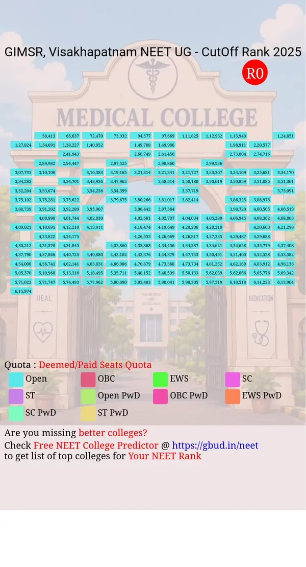 gitam institue of medical sciences and research visakhapatnam andhra pradesh ug neet all india counseling deemed paid seats quota cutoff rank 2025 infograph
