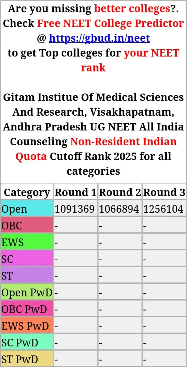 gitam institue of medical sciences and research visakhapatnam andhra pradesh ug neet all india counseling non resident indian quota cutoff rank 2025 for all categories