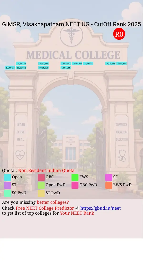 gitam institue of medical sciences and research visakhapatnam andhra pradesh ug neet all india counseling non resident indian quota cutoff rank 2025 infograph