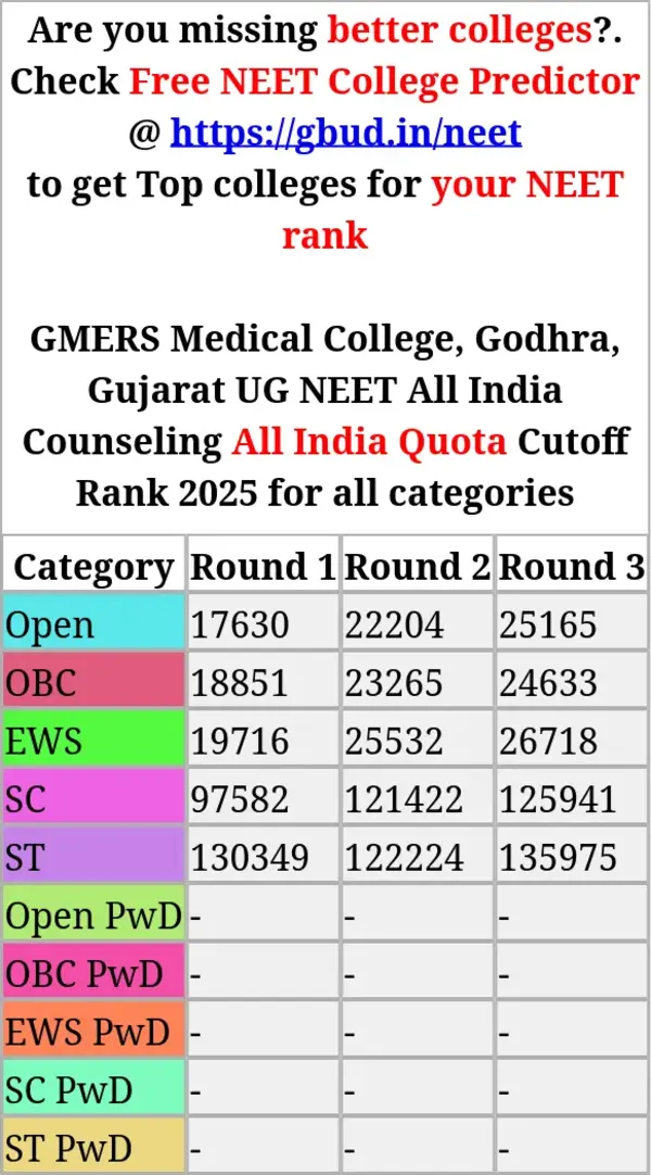 gmers medical college godhra gujarat ug neet all india counseling all india quota cutoff rank 2025 for all categories