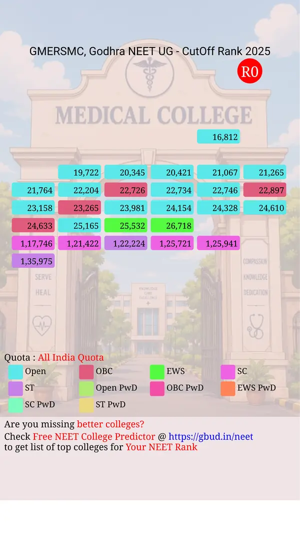 gmers medical college godhra gujarat ug neet all india counseling all india quota cutoff rank 2025 infograph