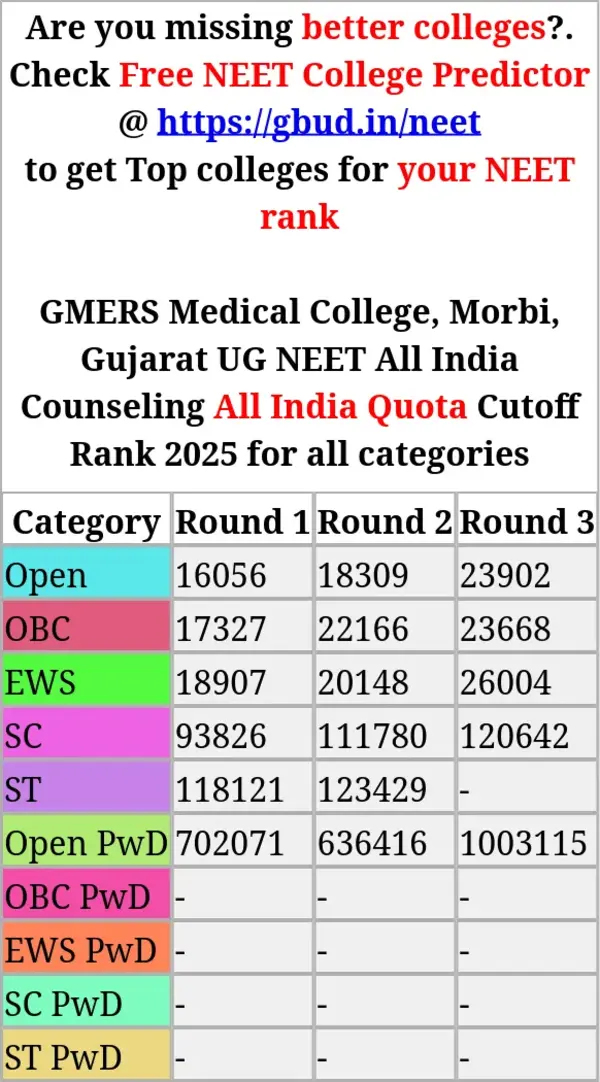 gmers medical college morbi gujarat ug neet all india counseling all india quota cutoff rank 2025 for all categories