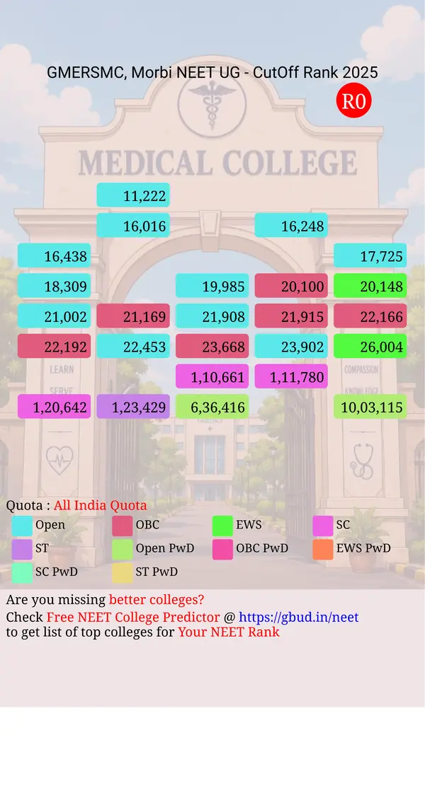 gmers medical college morbi gujarat ug neet all india counseling all india quota cutoff rank 2025 infograph