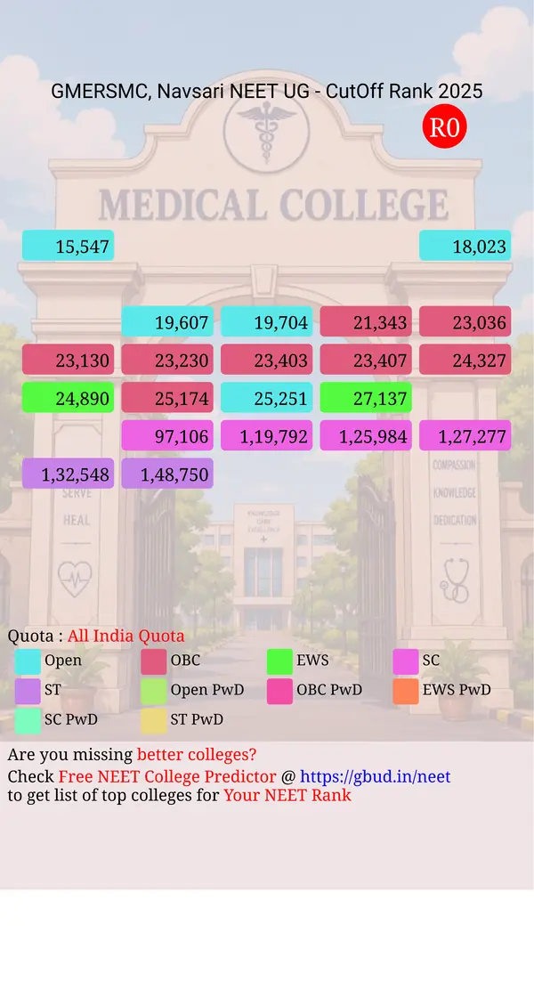 gmers medical college navsari gujarat ug neet all india counseling all india quota cutoff rank 2025 infograph