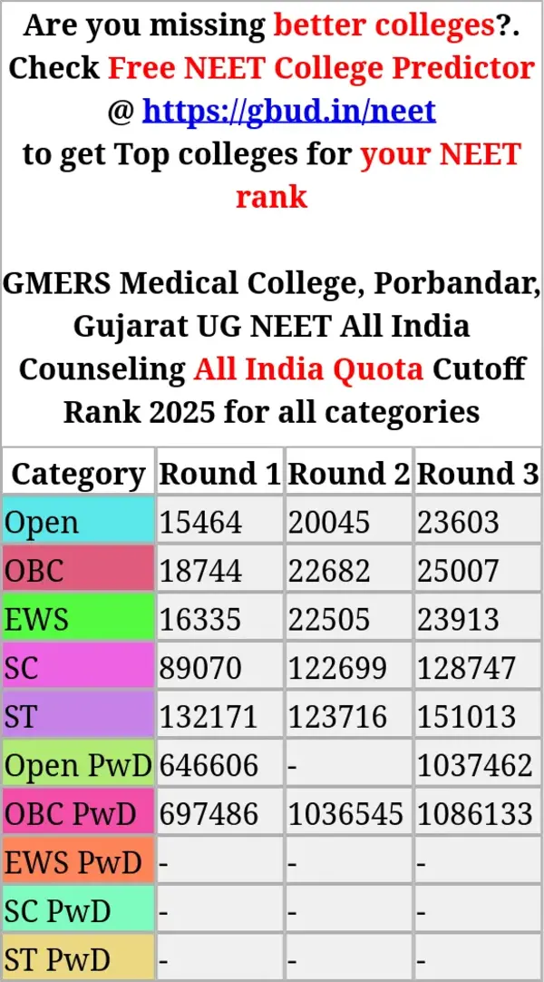 gmers medical college porbandar gujarat ug neet all india counseling all india quota cutoff rank 2025 for all categories