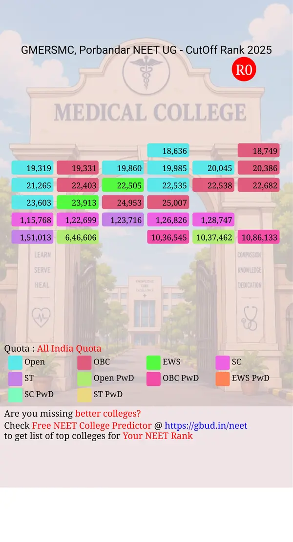 gmers medical college porbandar gujarat ug neet all india counseling all india quota cutoff rank 2025 infograph