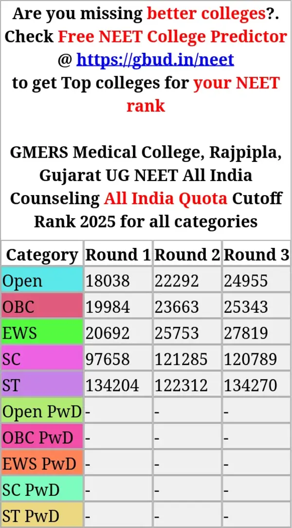 gmers medical college rajpipla gujarat ug neet all india counseling all india quota cutoff rank 2025 for all categories