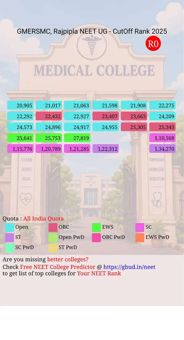 gmers medical college rajpipla gujarat ug neet all india counseling all india quota cutoff rank 2025 infograph