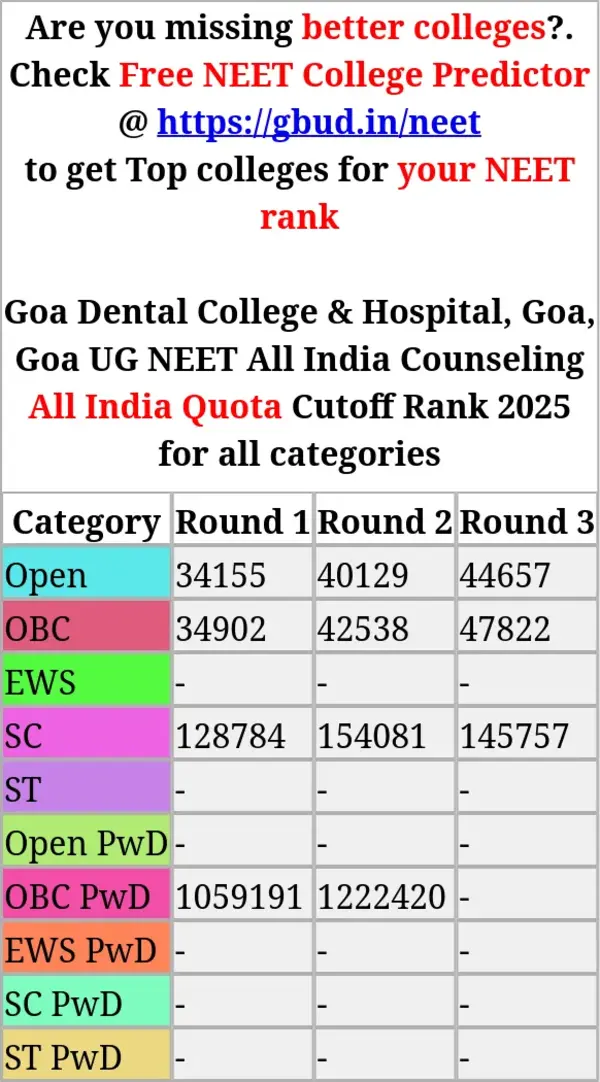 goa dental college hospital goa goa ug neet all india counseling all india quota cutoff rank 2025 for all categories