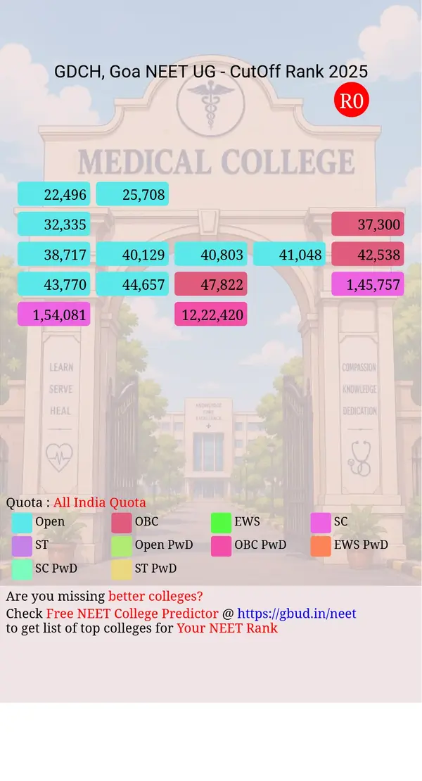 goa dental college hospital goa goa ug neet all india counseling all india quota cutoff rank 2025 infograph
