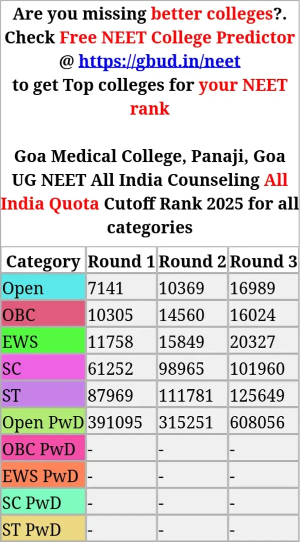 goa medical college panaji goa ug neet all india counseling all india quota cutoff rank 2025 for all categories