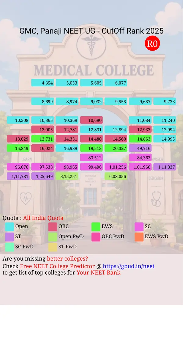 goa medical college panaji goa ug neet all india counseling all india quota cutoff rank 2025 infograph