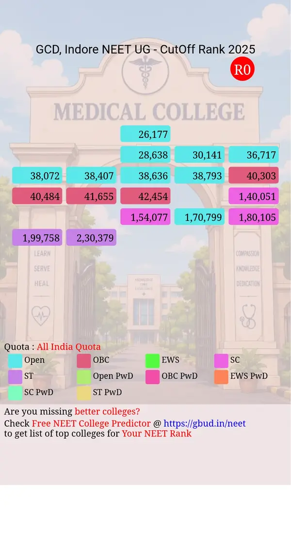 government college of dentistry indore madhya pradesh ug neet all india counseling all india quota cutoff rank 2025 infograph