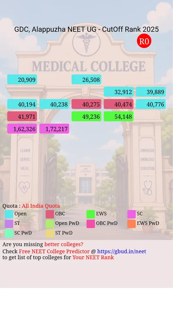 government dental college alappuzha kerala ug neet all india counseling all india quota cutoff rank 2025 infograph