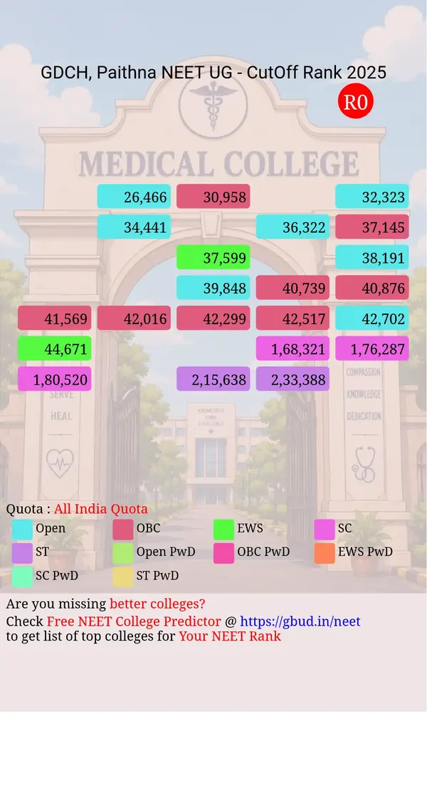 government dental college and hospital paithna bihar ug neet all india counseling all india quota cutoff rank 2025 infograph