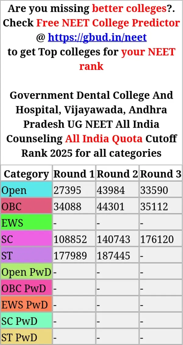 government dental college and hospital vijayawada andhra pradesh ug neet all india counseling all india quota cutoff rank 2025 for all categories