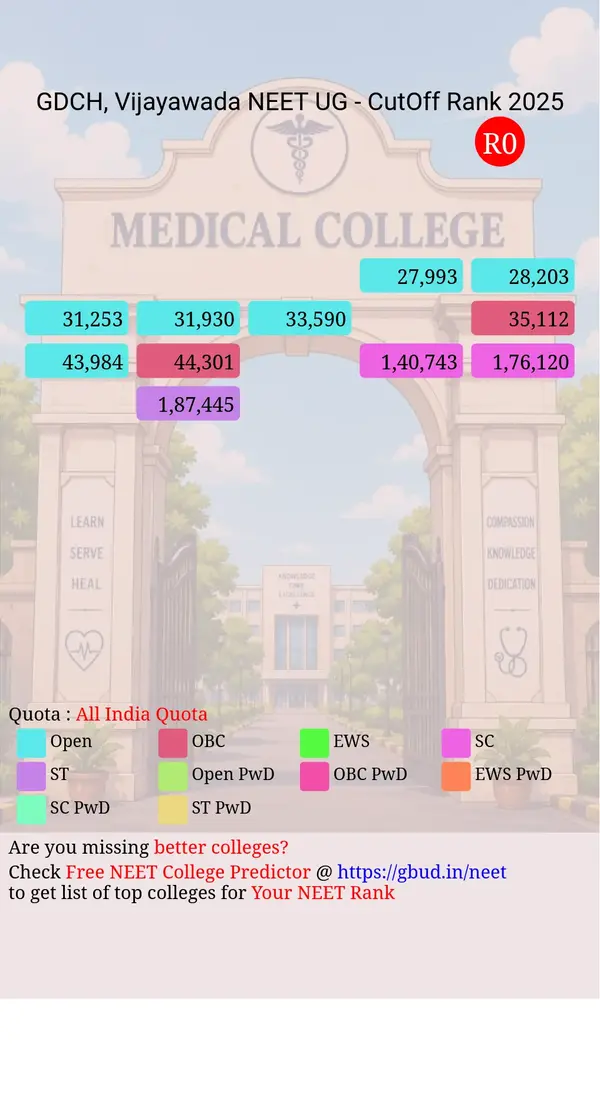 government dental college and hospital vijayawada andhra pradesh ug neet all india counseling all india quota cutoff rank 2025 infograph