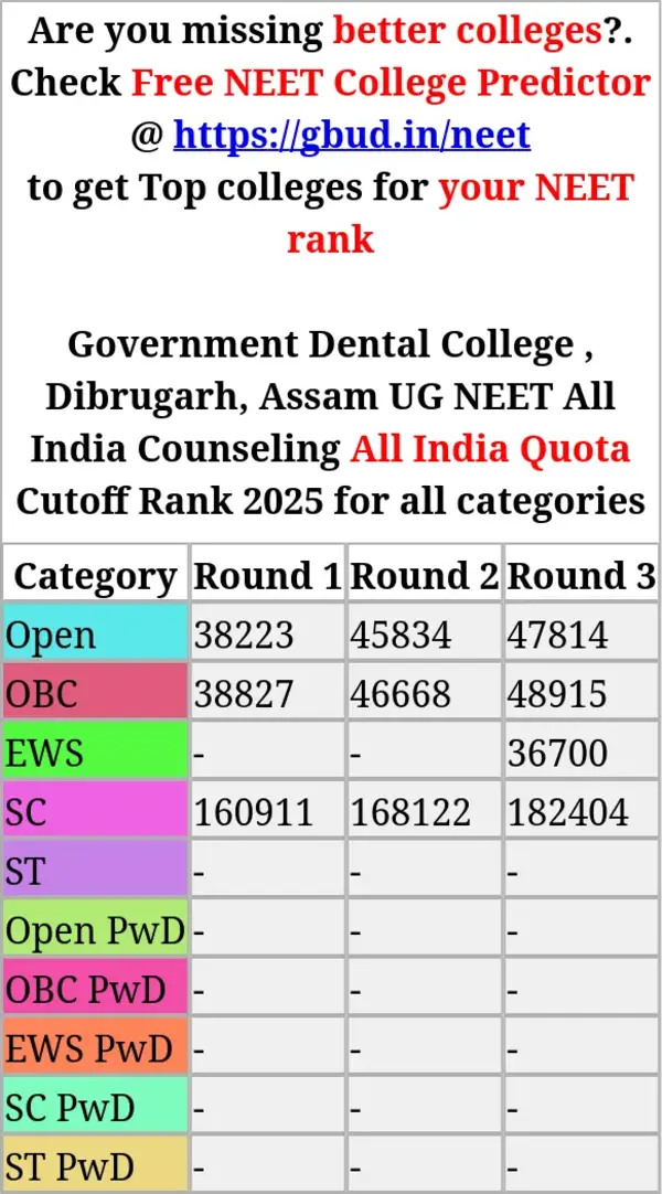 government dental college dibrugarh assam ug neet all india counseling all india quota cutoff rank 2025 for all categories