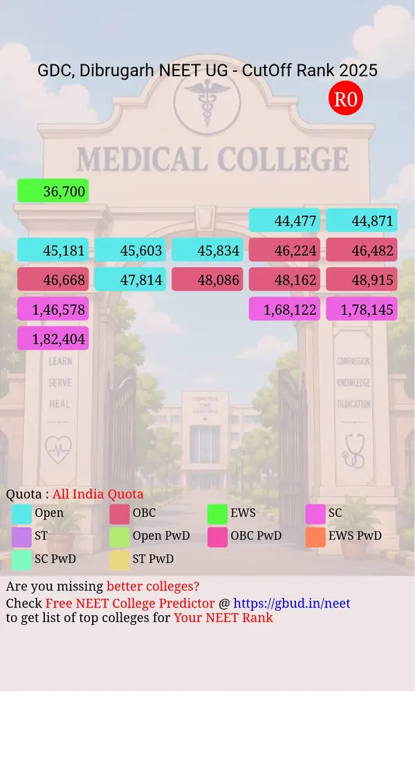 government dental college dibrugarh assam ug neet all india counseling all india quota cutoff rank 2025 infograph