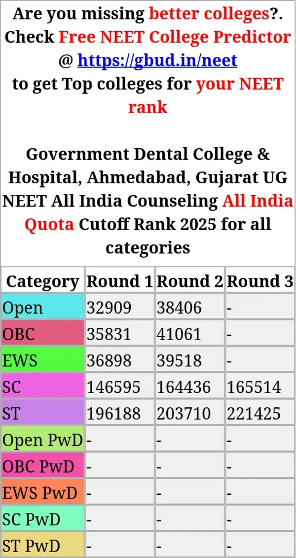 government dental college hospital ahmedabad gujarat ug neet all india counseling all india quota cutoff rank 2025 for all categories
