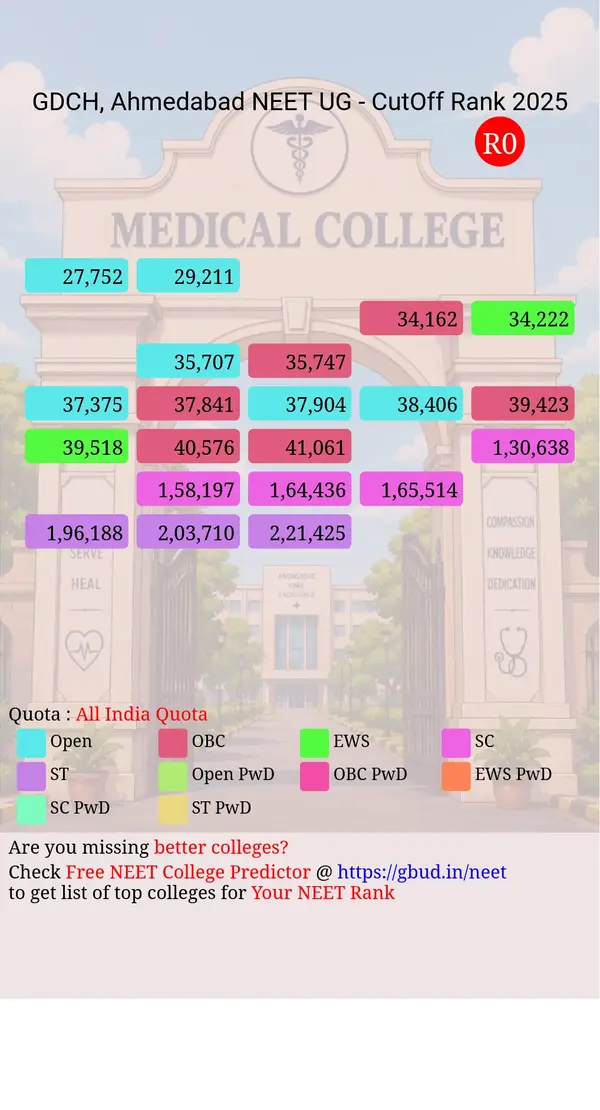 government dental college hospital ahmedabad gujarat ug neet all india counseling all india quota cutoff rank 2025 infograph
