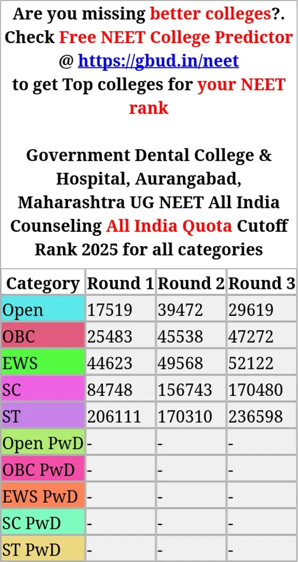government dental college hospital aurangabad maharashtra ug neet all india counseling all india quota cutoff rank 2025 for all categories