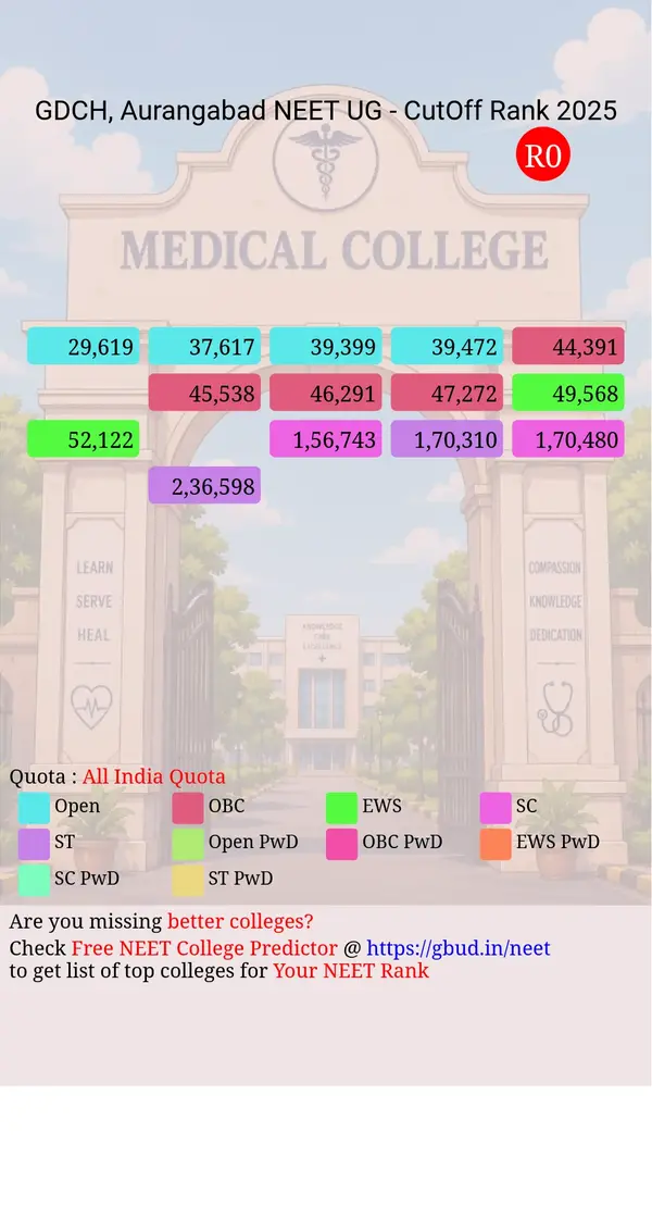 government dental college hospital aurangabad maharashtra ug neet all india counseling all india quota cutoff rank 2025 infograph