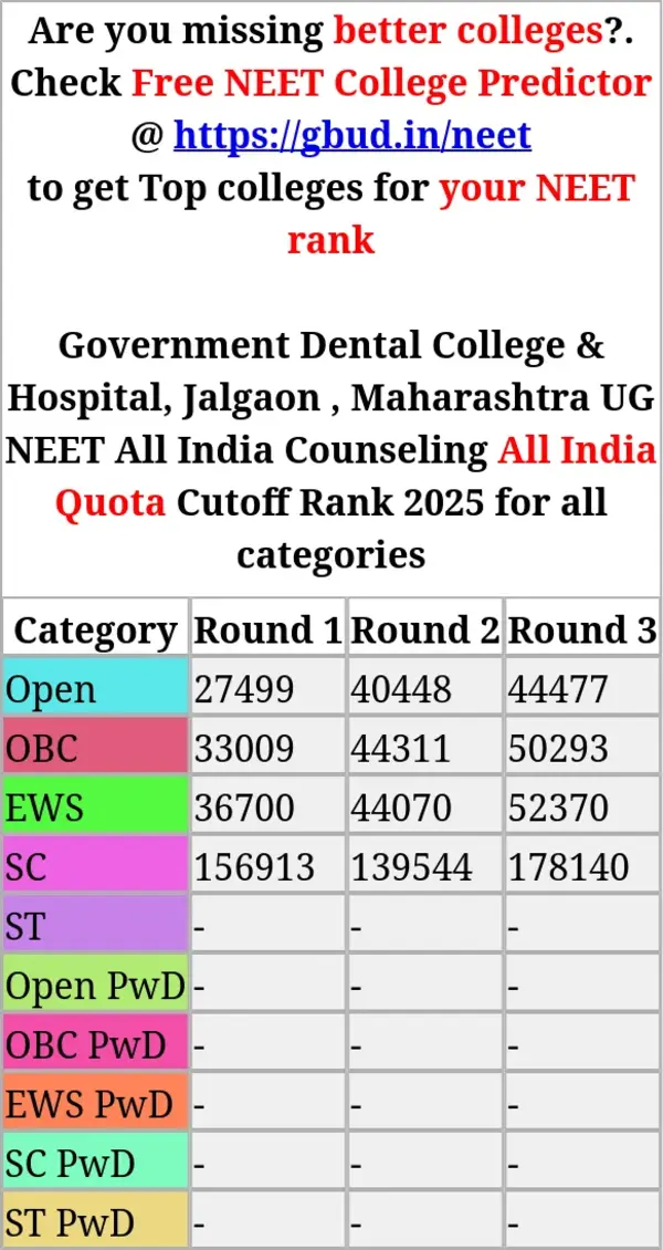 government dental college hospital jalgaon maharashtra ug neet all india counseling all india quota cutoff rank 2025 for all categories