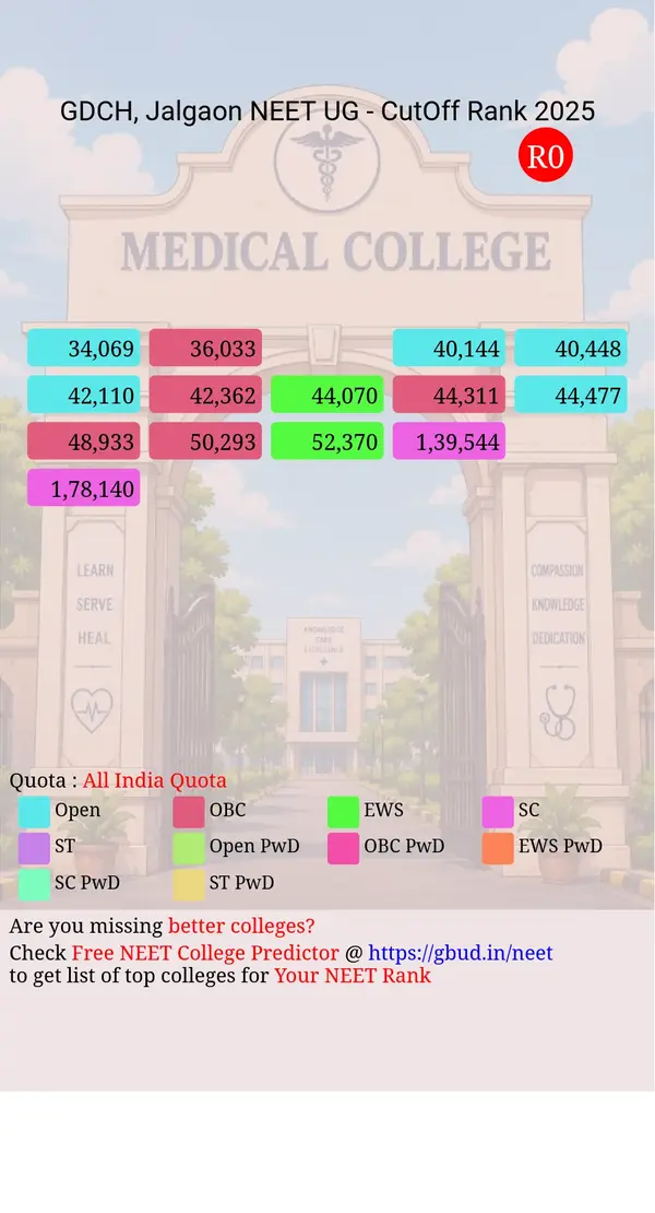 government dental college hospital jalgaon maharashtra ug neet all india counseling all india quota cutoff rank 2025 infograph