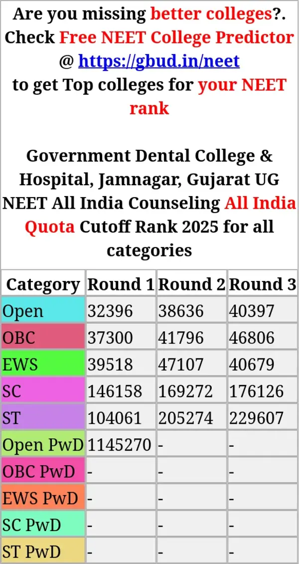 government dental college hospital jamnagar gujarat ug neet all india counseling all india quota cutoff rank 2025 for all categories