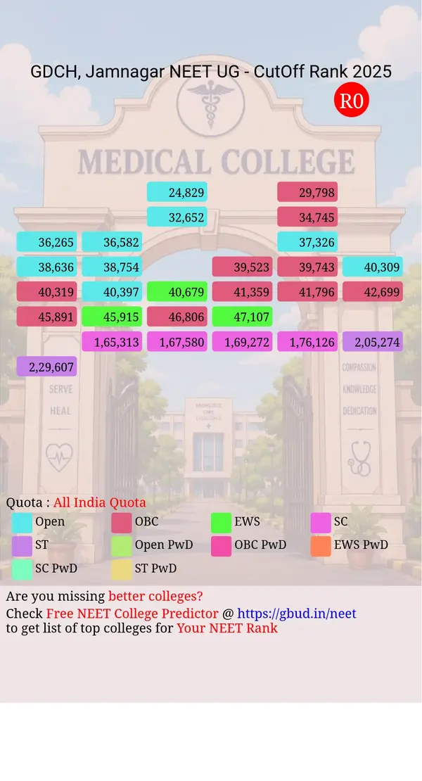 government dental college hospital jamnagar gujarat ug neet all india counseling all india quota cutoff rank 2025 infograph