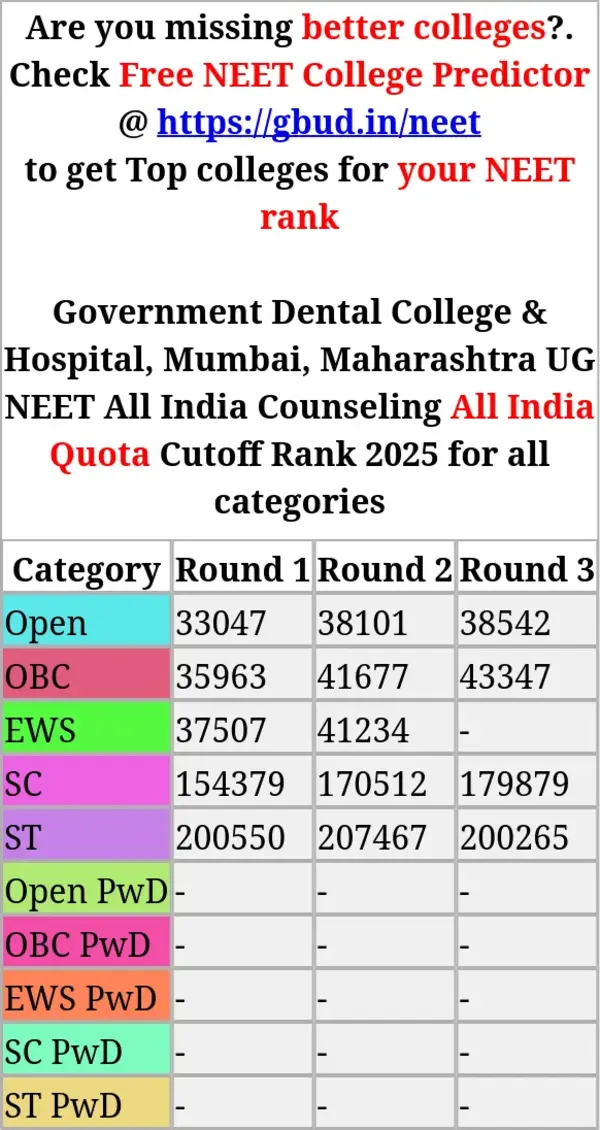 government dental college hospital mumbai maharashtra ug neet all india counseling all india quota cutoff rank 2025 for all categories