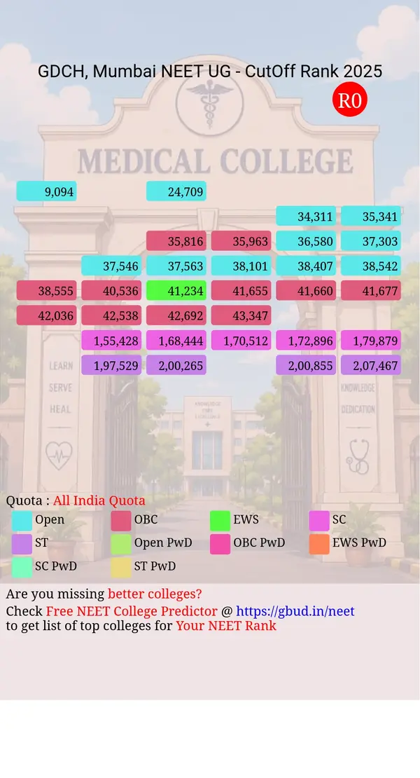 government dental college hospital mumbai maharashtra ug neet all india counseling all india quota cutoff rank 2025 infograph