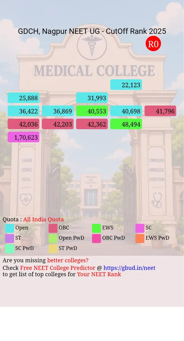 government dental college hospital nagpur maharashtra ug neet all india counseling all india quota cutoff rank 2025 infograph