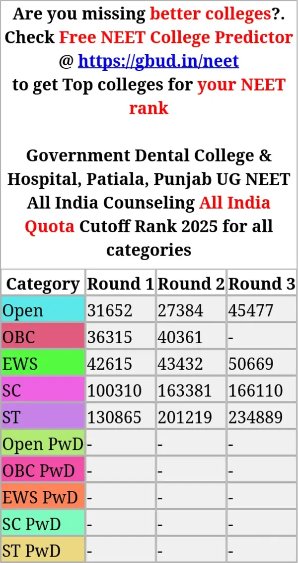 government dental college hospital patiala punjab ug neet all india counseling all india quota cutoff rank 2025 for all categories