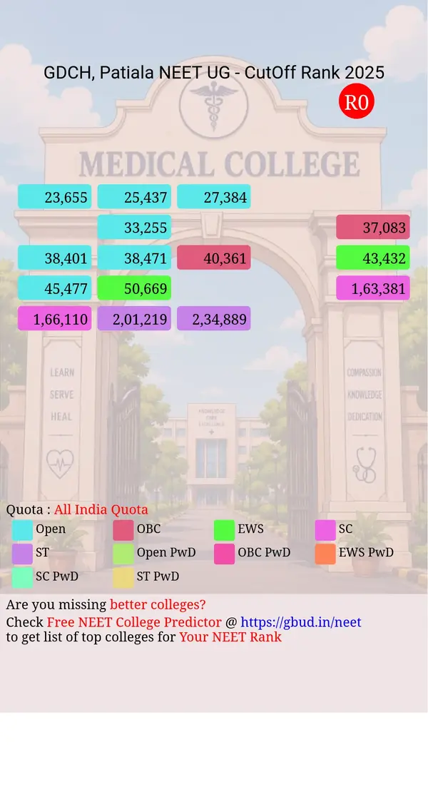 government dental college hospital patiala punjab ug neet all india counseling all india quota cutoff rank 2025 infograph