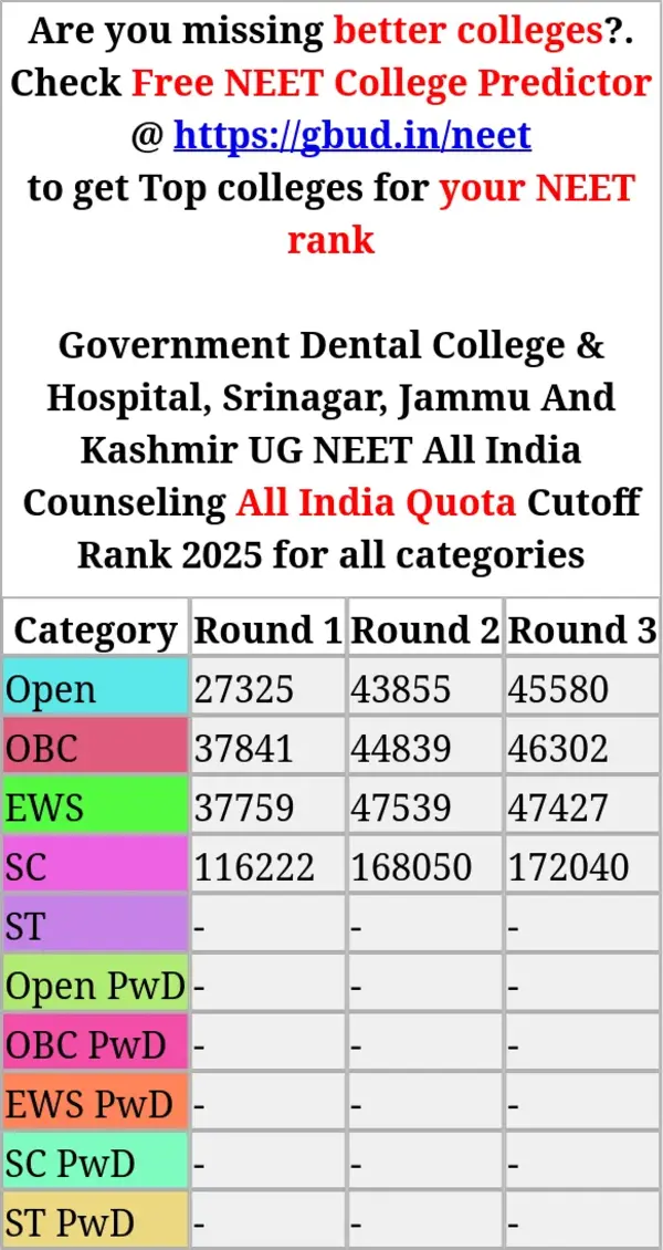 government dental college hospital srinagar jammu and kashmir ug neet all india counseling all india quota cutoff rank 2025 for all categories